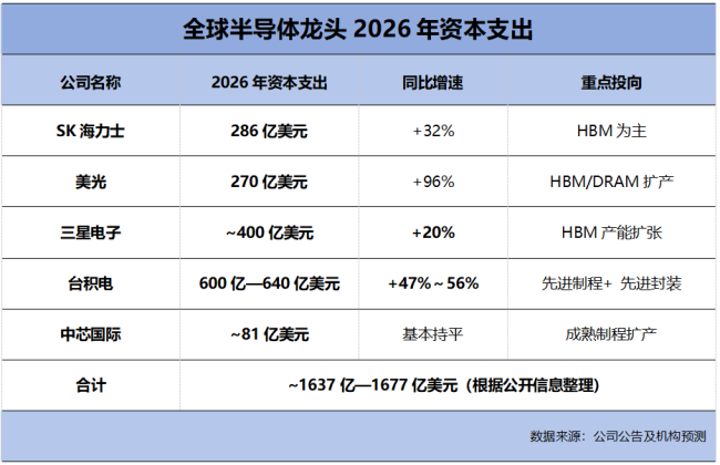 半导体设备板块谁在“业绩+订单”双兑现？