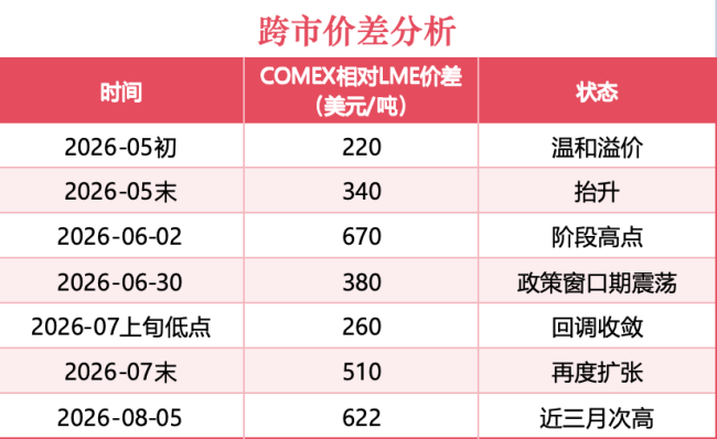 铜价迫近历史高位:美国加税“抢铜”、中国立法保护