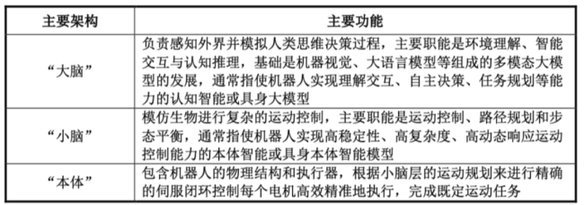 （资料来源：招股说明书）