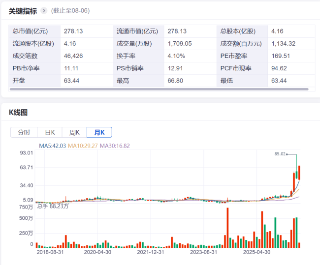 沉浮A股十年后，百合花终于要绽放了？