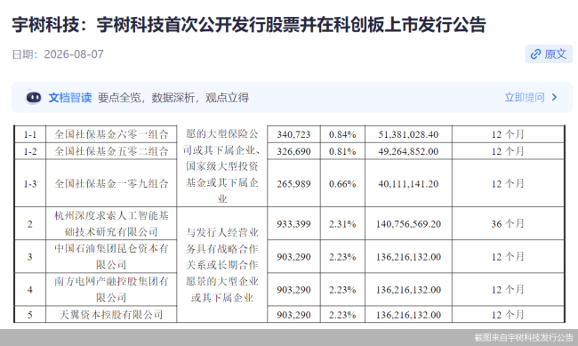 具身智能迎来“定价锚”！宇树科技150.8元发行价落地，获DeepSeek等豪华战配加持