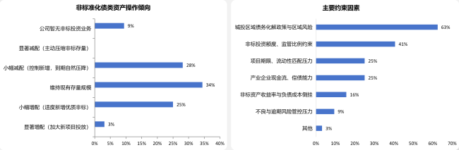 抄作业！机构下半年怎么投？银行保险资管协会调研结果显示：计划小幅增配权益，倾向超配科技成长