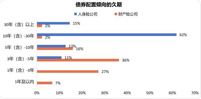 抄作业！机构下半年怎么投？银行保险资管协会调研结果显示：计划小幅增配权益，倾向超配科技成长