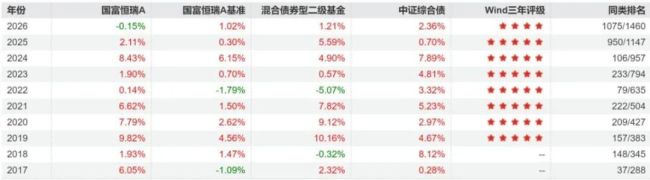 （来源：Wind）