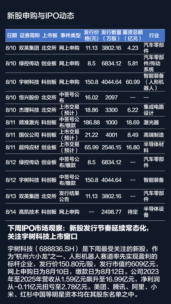 3900点收复、2.4万亿成交、百股涨停！8月行情变了？