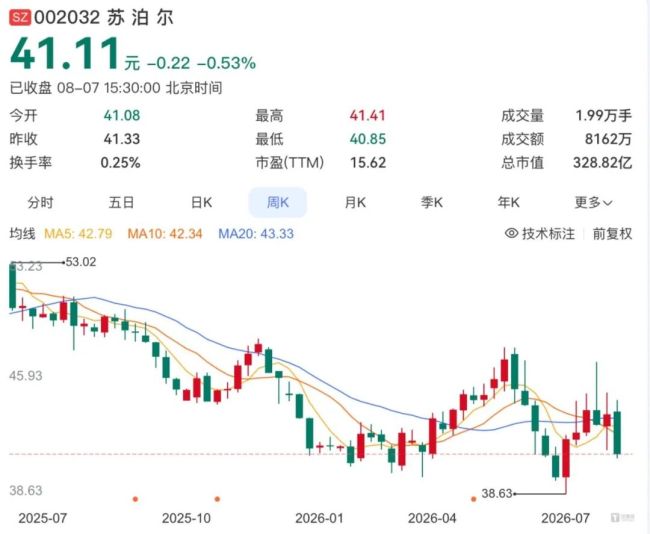 苏泊尔“国民品牌”的信任,是如何被一步步透支的