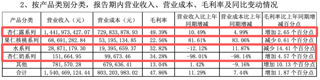 图源：承德露露公告（截图）