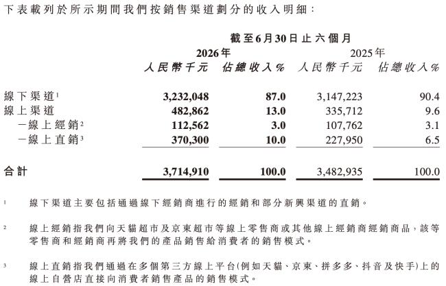 图源：卫龙美味财报（截图）