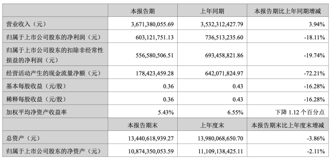 汤臣倍健：拆药店的墙，补线上的坑？