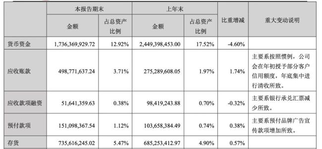 图源：财报截图