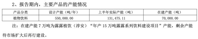 图源：承德露露公告（截图）