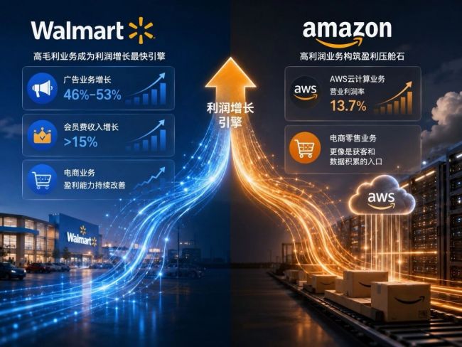 美国电商和实体，为什么可以长期双赢？ 
