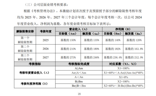 江苏华辰业绩考核难达标 90倍PE存回调风险