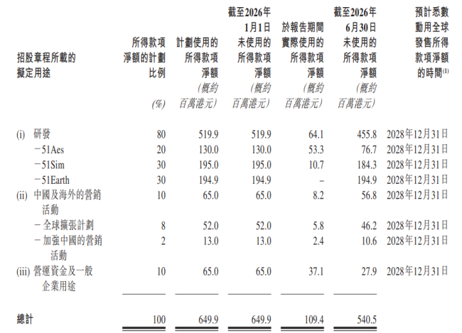 图源:财报截图