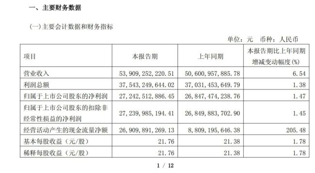 告别高速增长，从茅台中报看白酒调整周期的深度出清