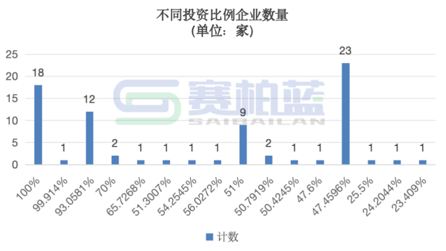 九州通，密集设立76家医药企业