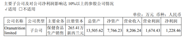 代工放量，品牌收缩！看百合股份中报里的产业信号