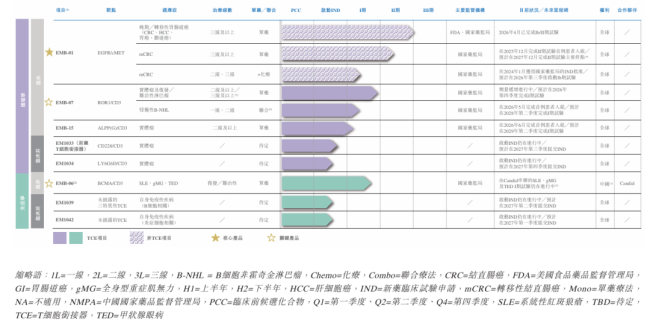 图片来源：岸迈生物招股书
