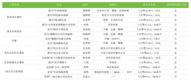 图片来源：知原药业招股书