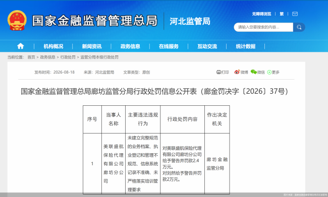 因未严格落实培训管理要求等，美联盛航保险代理廊坊分公司被罚