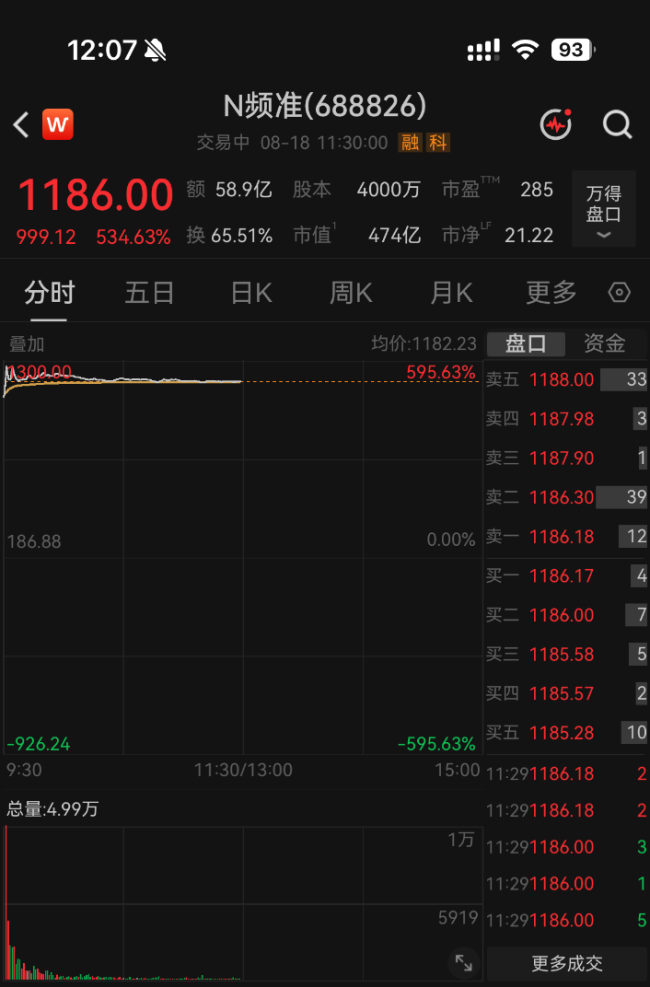 一签赚55万创纪录!频准激光上市狂欢:实控人IPO前套现数千万,机构“临门”接盘浮盈高达近8倍