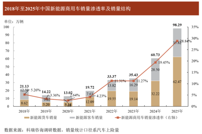 （来源：绿控传动招股书）
