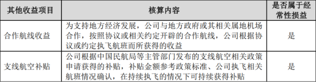 （长龙航空招股书）