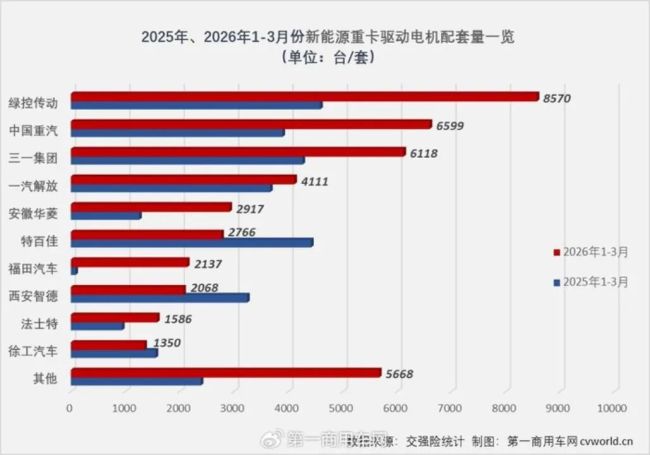 半年通关，三年领跑！绿控传动：新能源重卡电驱第一股即将登陆创业板