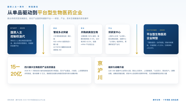 疫苗行业陷深度调整期！康华生物凭何逆势稳健增长？