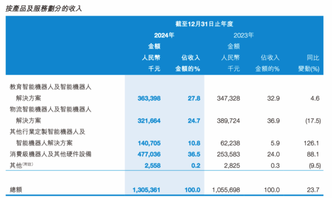 （公司2024年年报）