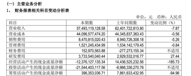 利空已出尽，赛力斯上半年业绩“变脸”背后的三个关键问题 
