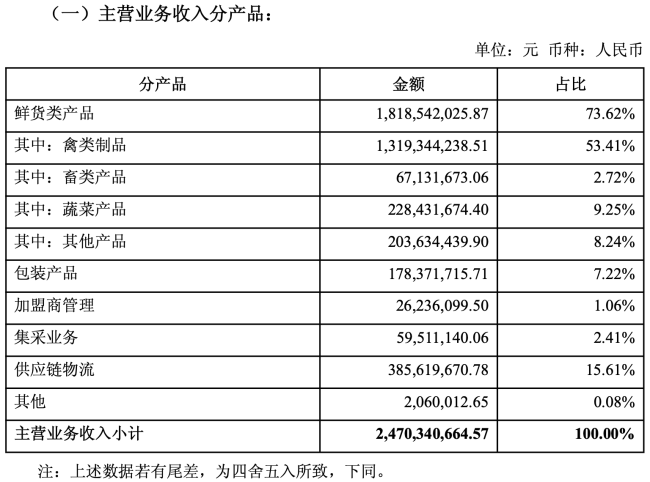 “卤味三巨头”不再单靠门店挣钱了