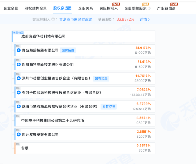 深度｜海威华芯控诉遭百余人强闯“抢章”，海特高新回应系五股东联合维权，青岛国资方面暂未发声