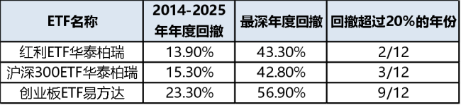 别等亏到睡不着才看风险：最大回撤的正确用法