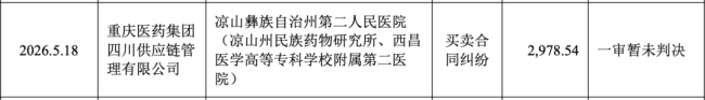8月底前，严查医院回款