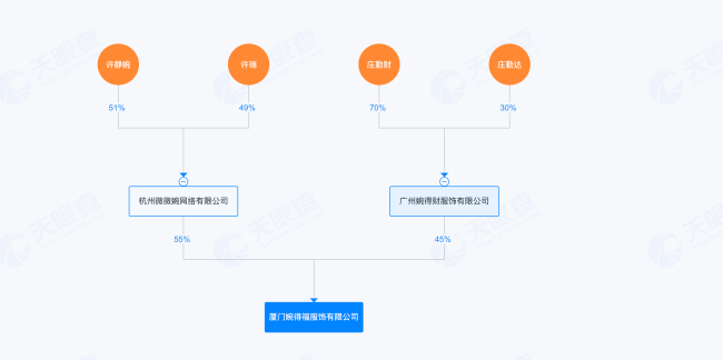 偷税漏税被罚后，初代网红温婉 “复活”：制售Prada等高仿大牌服装，近百个号带货超百万元