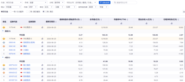 华住集团:如何用一间客房的利润革命,赌赢下一个十年?
