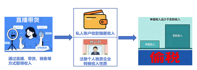 偷税漏税被罚后,初代网红温婉 “复活”:制售Prada等高仿大牌服装,近百个号带货超百万元