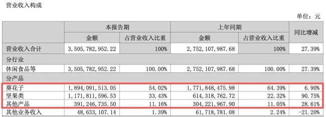 图源：洽洽食品公告（截图）