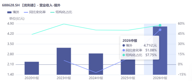 优利德三线突围，国产仪器的拐点真的来了吗？