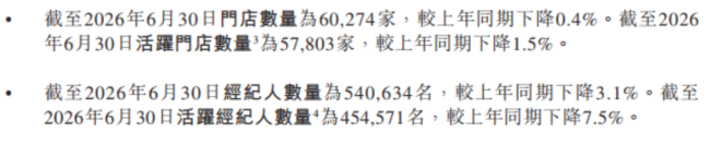 （贝壳二季度财务业绩公告）