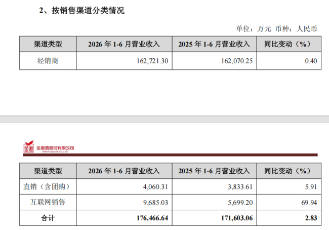 透过金徽酒发布的半年报，窥见其穿越周期背后的韧性与智慧