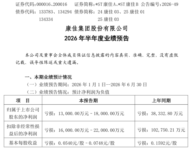华润入主一年，*ST康佳A保壳与重整并行