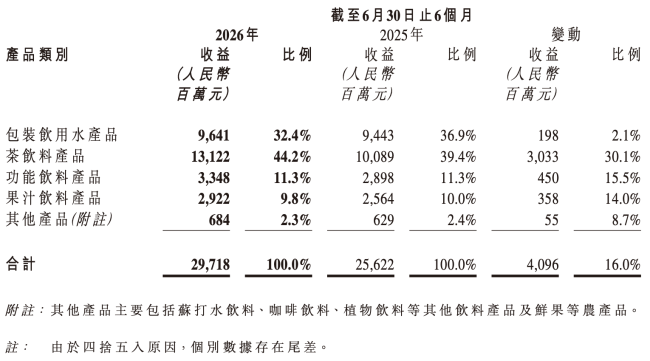 图源:农夫山泉公告(截图)