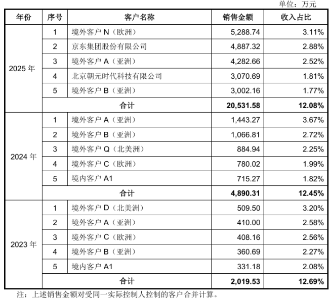 6个交易日市值近乎腰斩，宇树科技的客户在哪里？