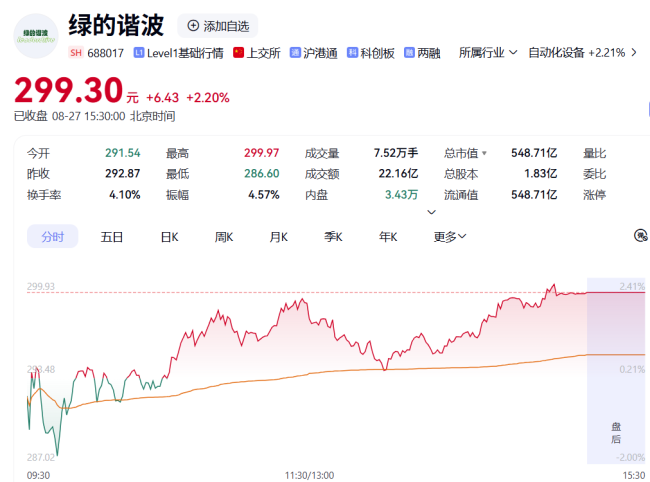 宇树接近腰斩后，500亿机器人关节王赴港IPO