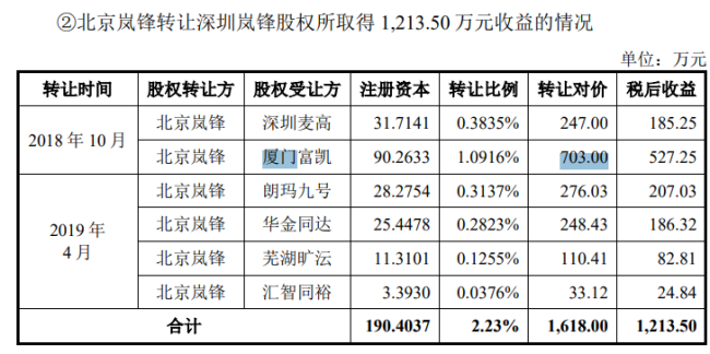 图源:招股书截图