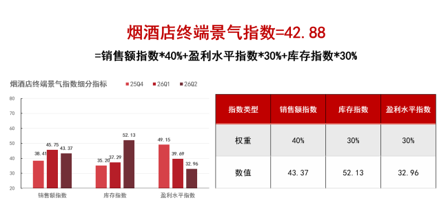 破解酒业密码,在ACI43.41的景气指数里,找到自己不败的位置