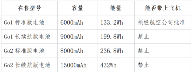 调查|宇树机器狗隐秘灰产链:改电池标签“偷渡”上飞机