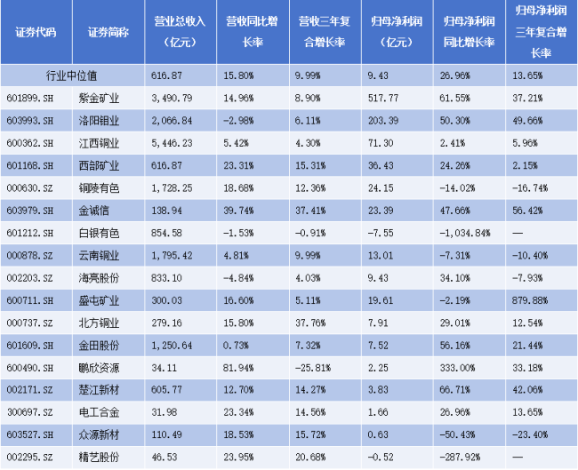 AI算力时代，海亮股份如何坐稳全球“铜王宝座”？